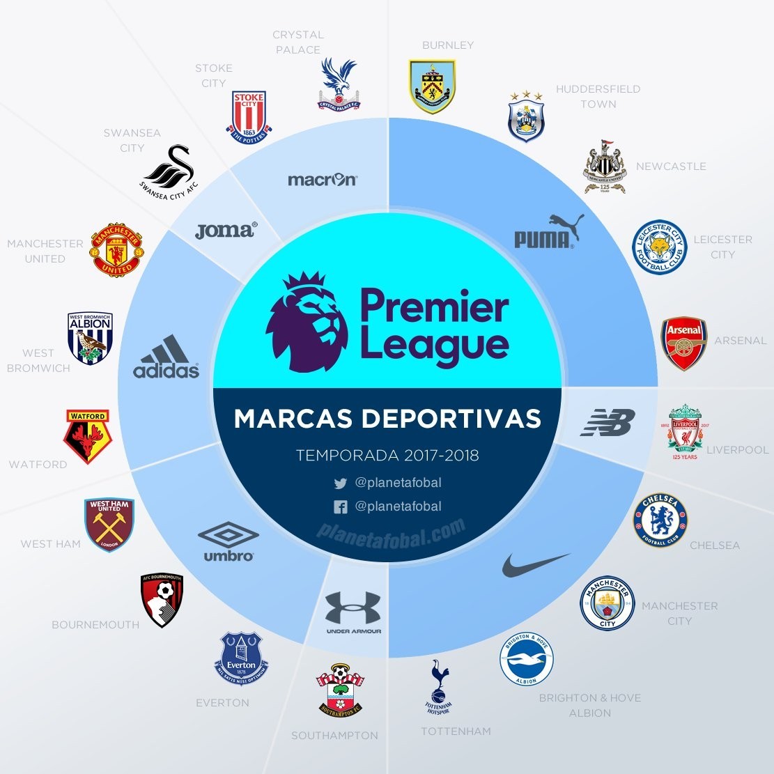 凯恩与孙兴慜相继离队，热刺十年双星时代落幕